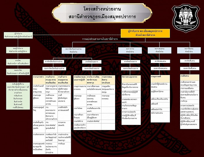 ข้อมูล ณ วันที่ 1 มกราคม 2567