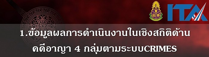 ผลการดำเนินงานในรอบ 6 เดือนแรกของปีงบบประมาณ พ.ศ. 2567 (ตุลาคม 2566 - มีนาคม 2567)