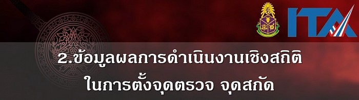 ผลการดำเนินงานในรอบ 6 เดือนแรกของปีงบบประมาณ พ.ศ. 2567 (ตุลาคม 2566 - มีนาคม 2567)