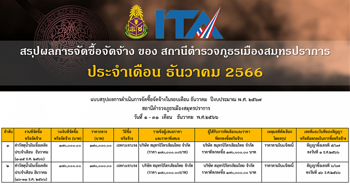 ข้อมูล ณ วันที่ 31 ธันวาคม 2566