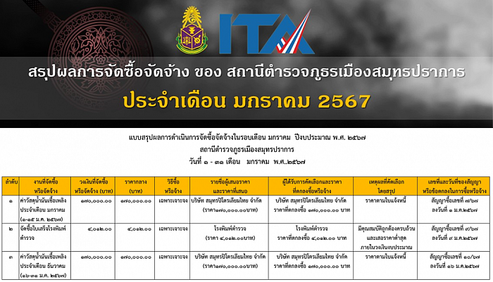 ข้อมูล ณ วันที่ 31 มกราคม 2567