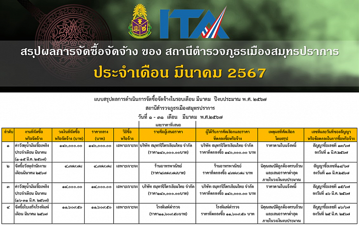 ข้อมูล ณ วันที่ 31 มีนาคม 2567