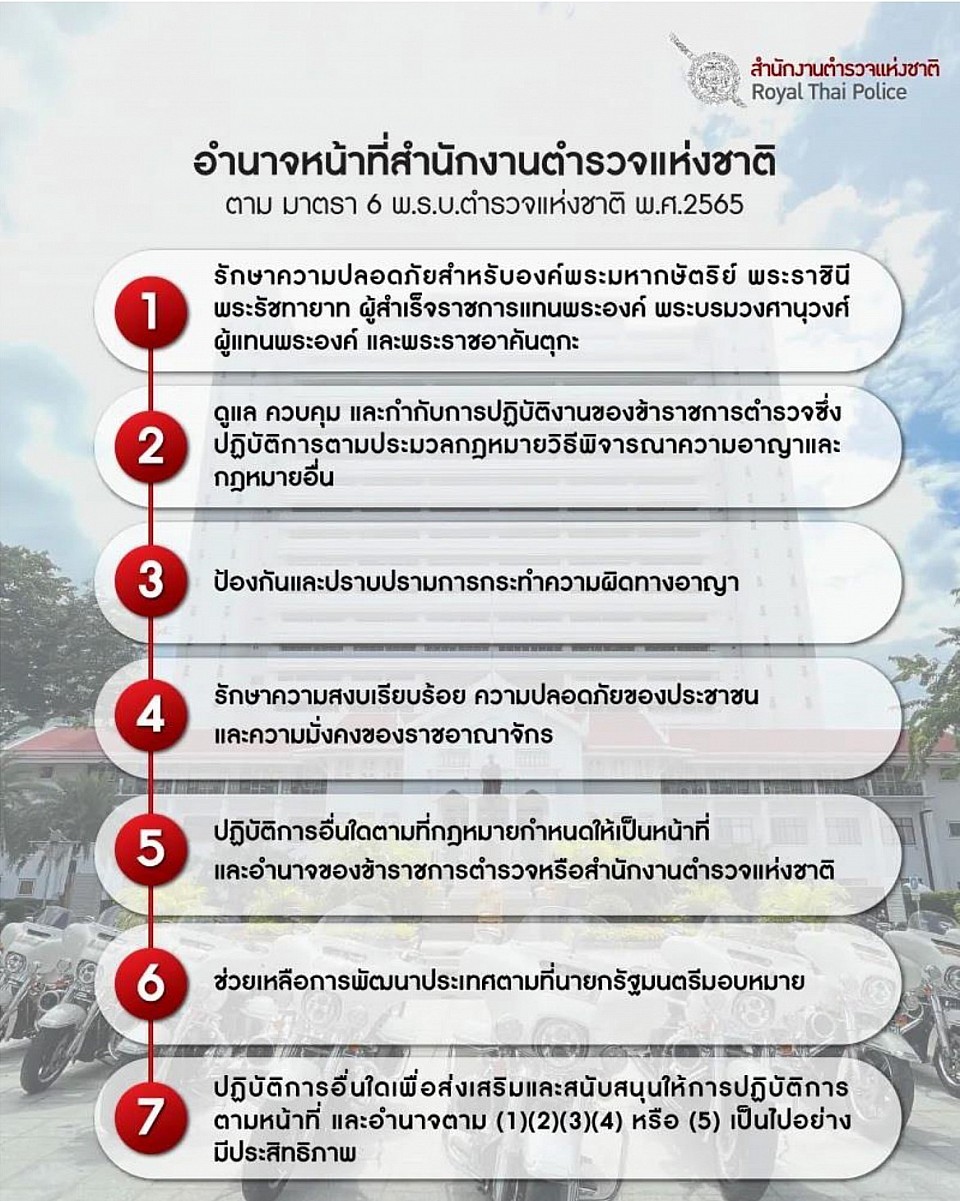 ข้อมูลวันที่ 1 มกราคม 2568