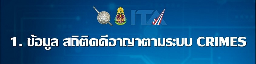 ผลการดำเนินงานในรอบ 6 เดือนแรกของปีงบบประมาณ พ.ศ. 2569 (ตุลาคม 2568 - มีนาคม 2569)