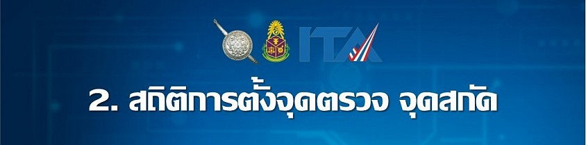 ผลการดำเนินงานในรอบ 6 เดือนแรกของปีงบบประมาณ พ.ศ. 2569 (ตุลาคม 2568 - มีนาคม 2569)