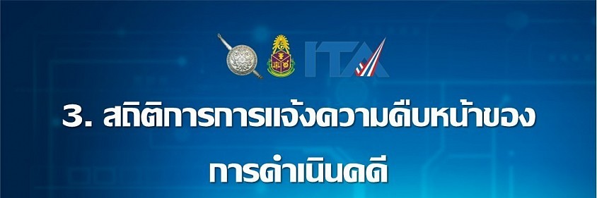 ผลการดำเนินงานในรอบ 6 เดือนแรกของปีงบบประมาณ พ.ศ. 2569 (ตุลาคม 2568 - มีนาคม 2569)