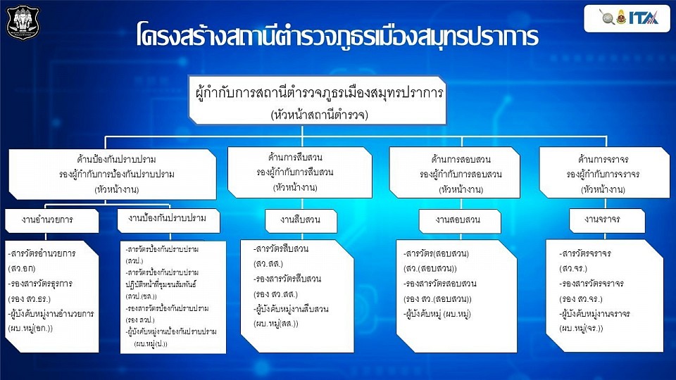 ข้อมูล ณ วันที่ 1 มกราคม 2568