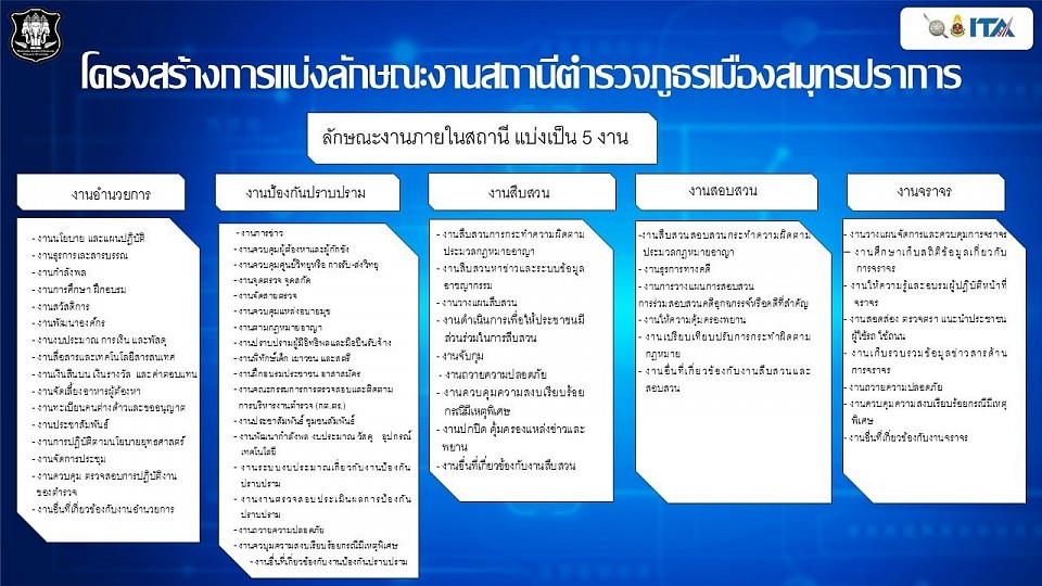ข้อมูล ณ วันที่ 1 มกราคม 2568