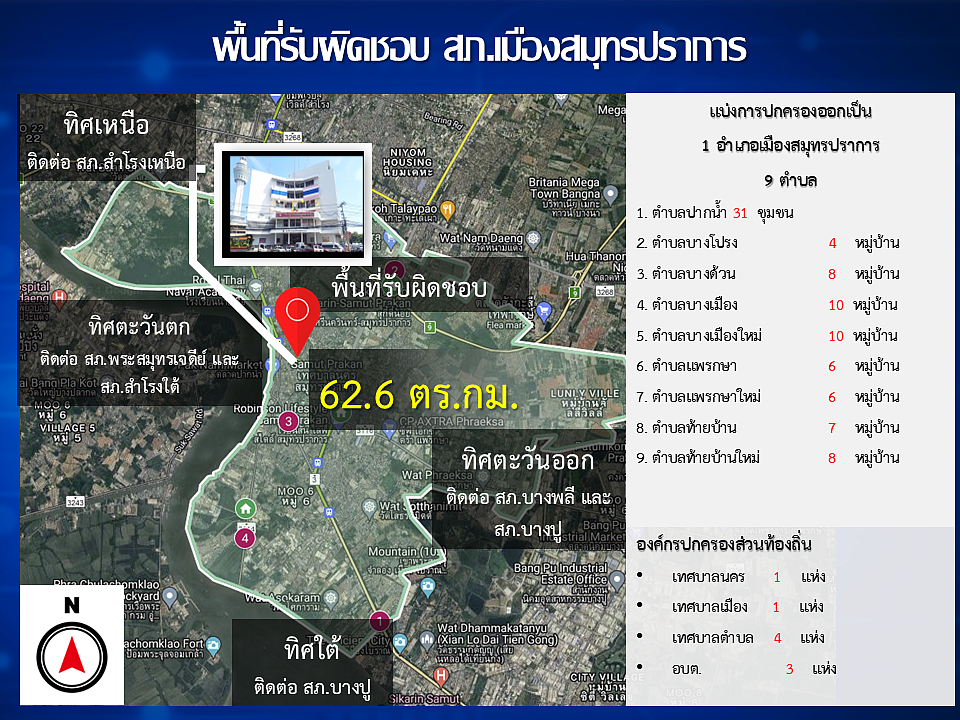ข้อมูล ณ วันที่ 1 มกราคม 2569