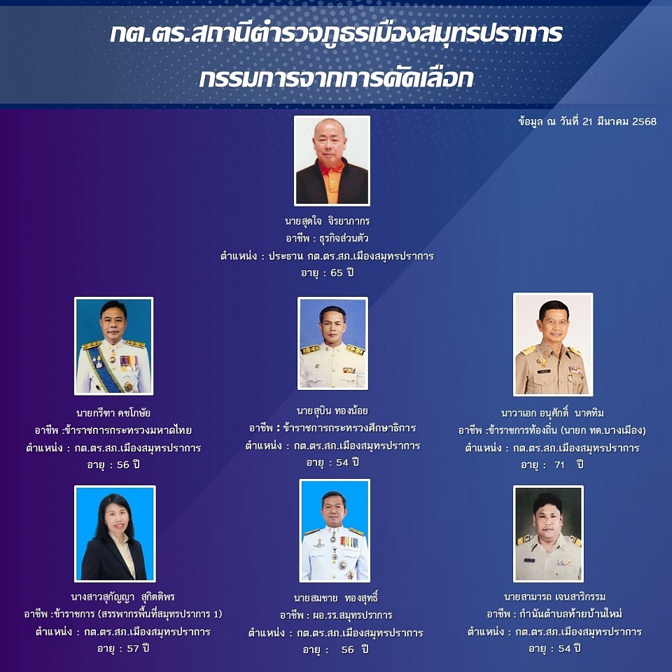 ข้อมูล ณ วันที่  21 มีนาคม 2568