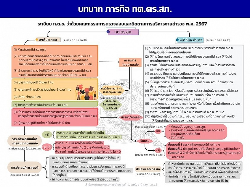 ข้อมูล ณ วันที่ 1 มกราคม 2569