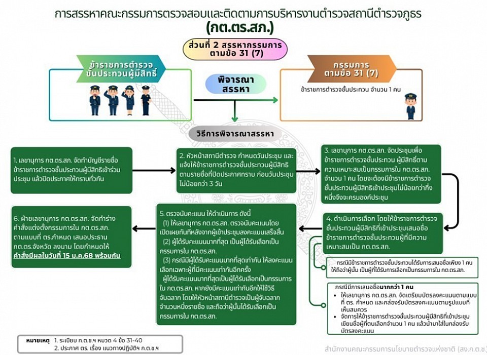 ข้อมูล ณ วันที่ 1 มีนาคม 2568