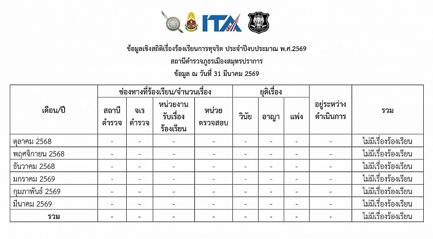 ข้อมูล ณ วันที่ 31 มีนาคม 2569