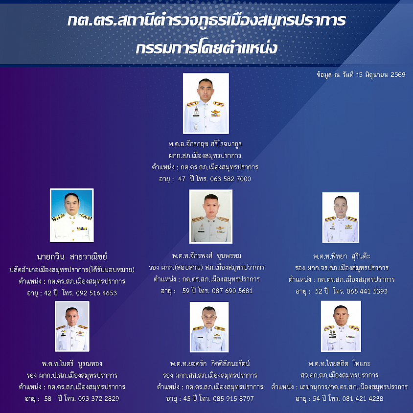 ข้อมูล ณ วันที่ 15 มิถุนายน 2569