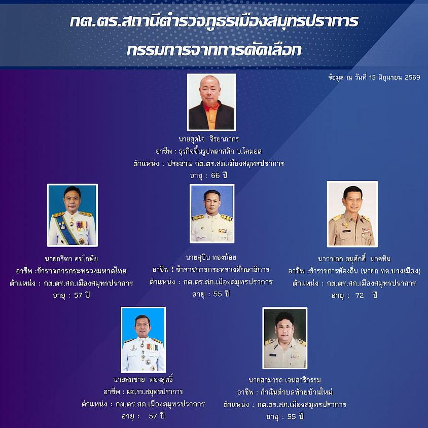 ข้อมูล ณ วันที่  15 มิถุนายน 2569