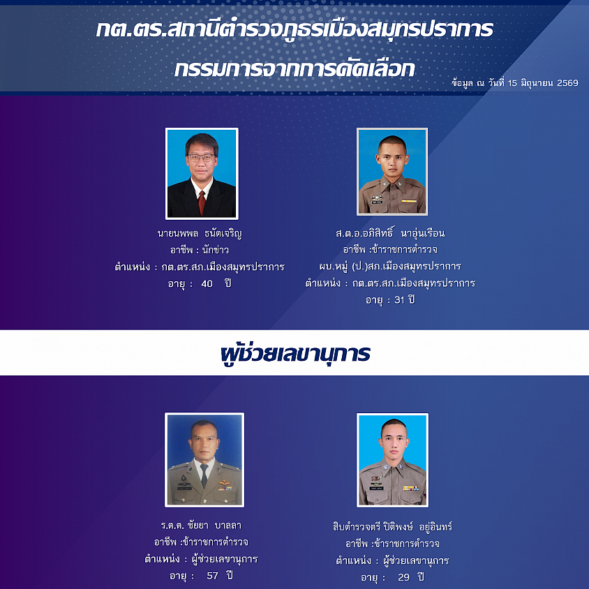 ข้อมูล ณ วันที่ 15 มิถุนายน 2569